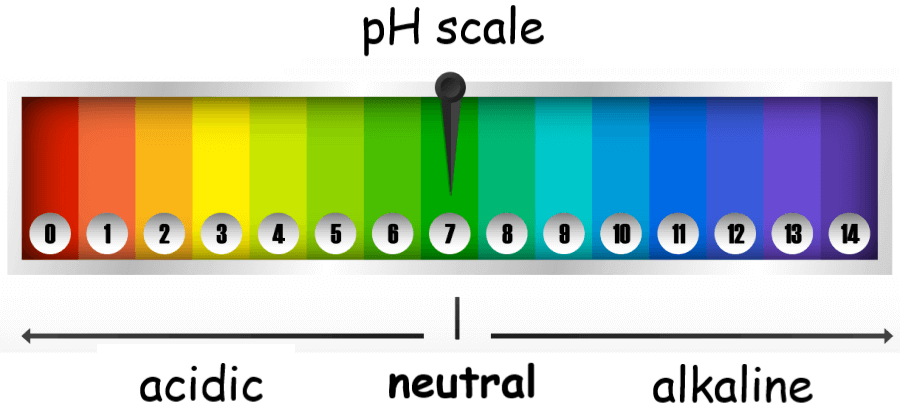 applications of logarithmic functions ph scale