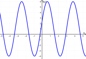example of trigonometric function with transformations 1