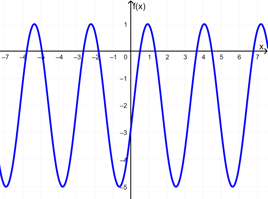 example of trigonometric function with transformations 3