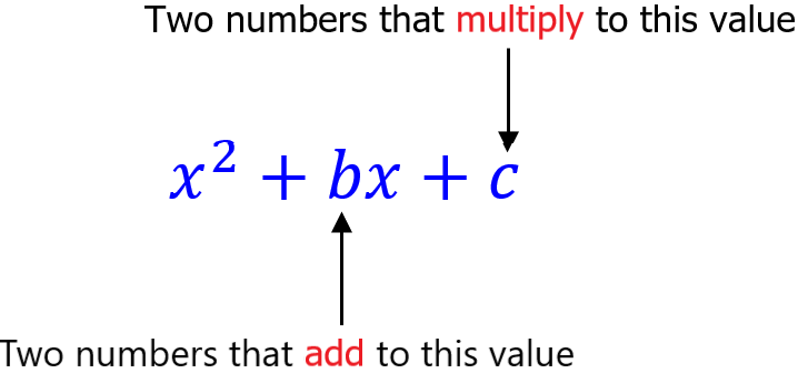 examples of factoring trinomials