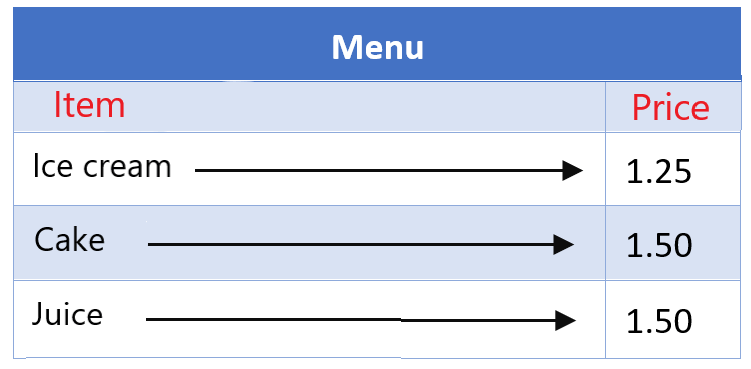 food menu with unique price per item 2