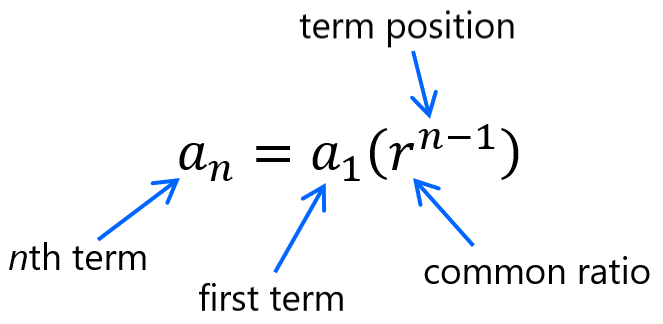formula of geometric sequences