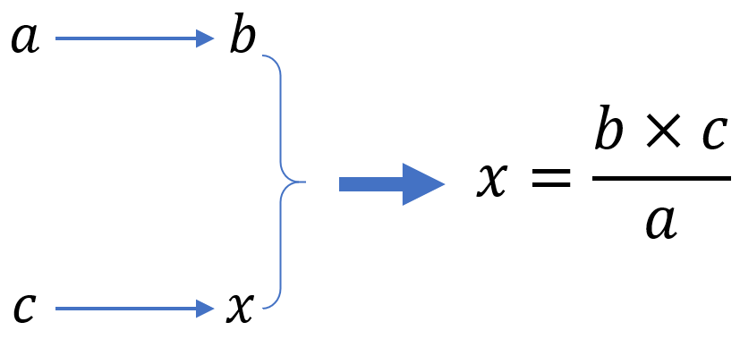 formula of rule of 3 direct