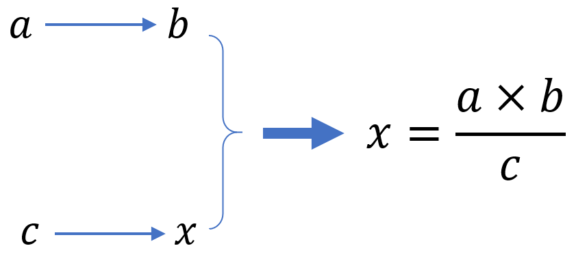 formula of rule of 3 inverse