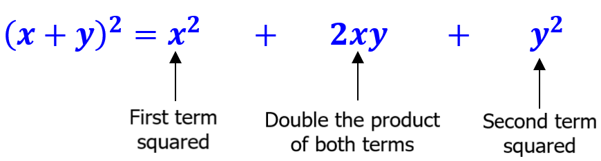 formula to expand binomials squared