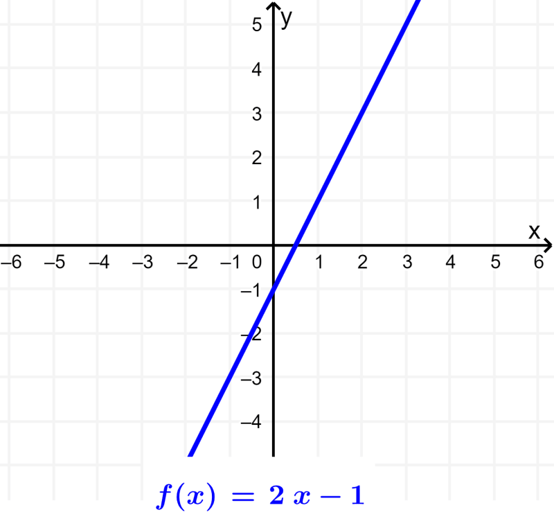 graph of a linear function