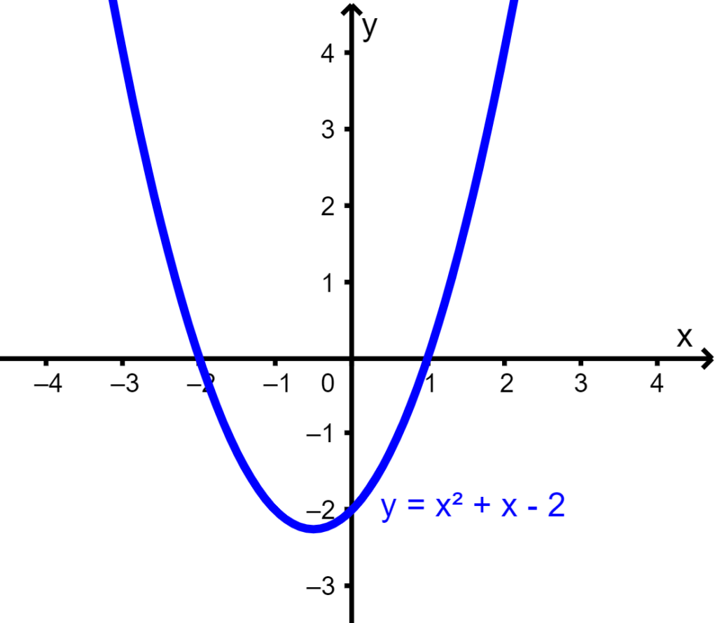 graph of a quadratic function
