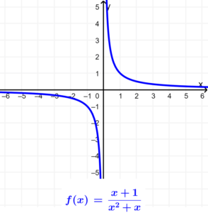 graph of a rational function