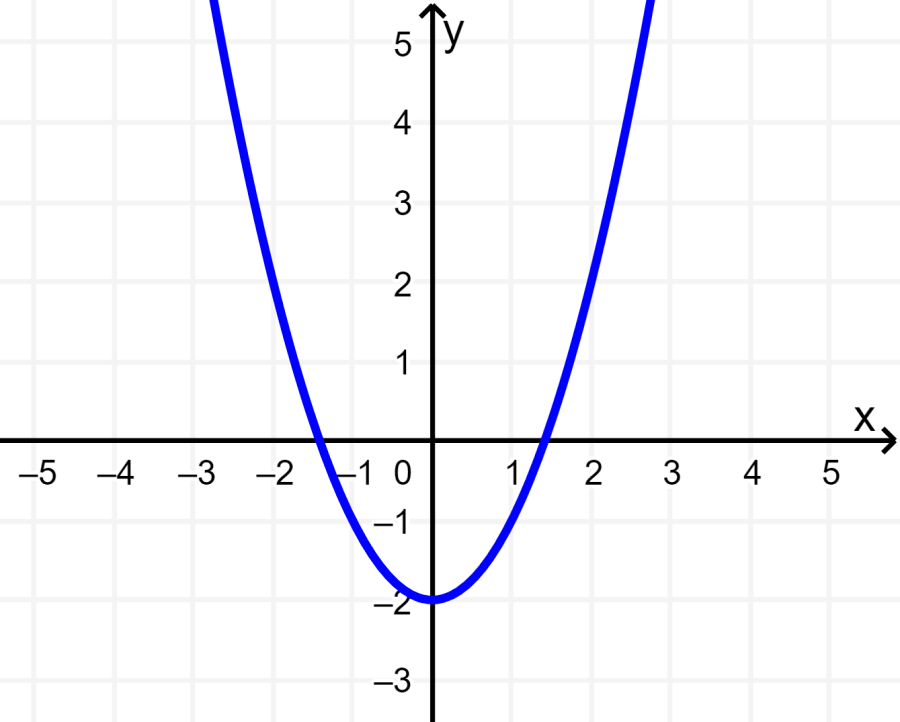 graph of even function 1