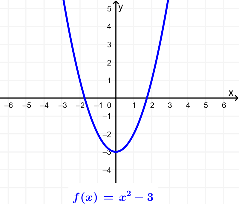 graph of even function