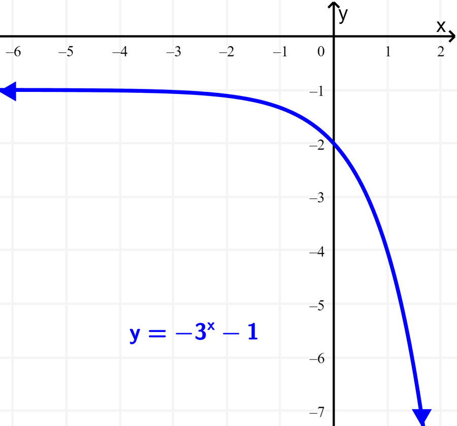 graph of exponential function example 6