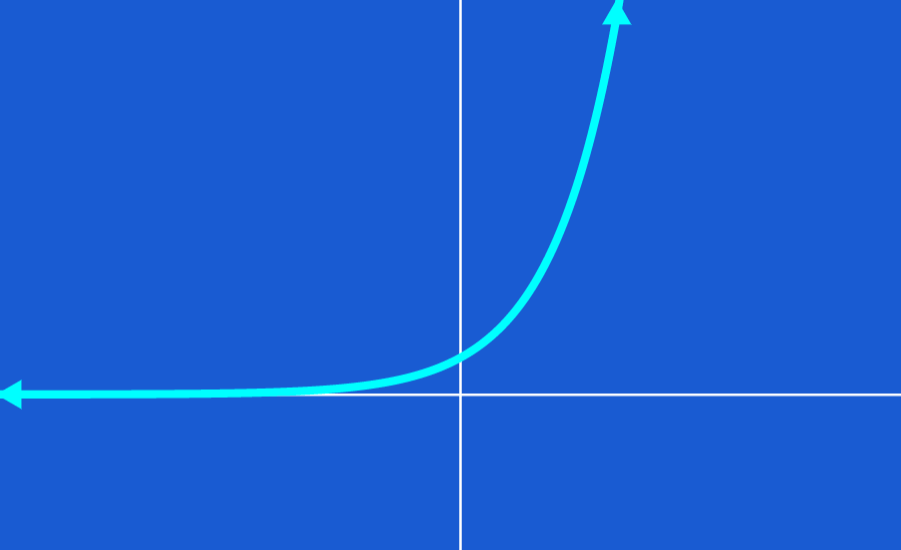 graph of exponential functions