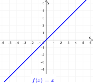 graph of identity function