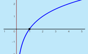 graph of irrational functions