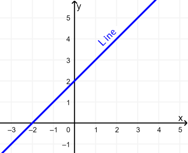 graph of linear equation 1
