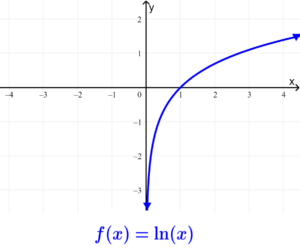 graph of natural logarithm