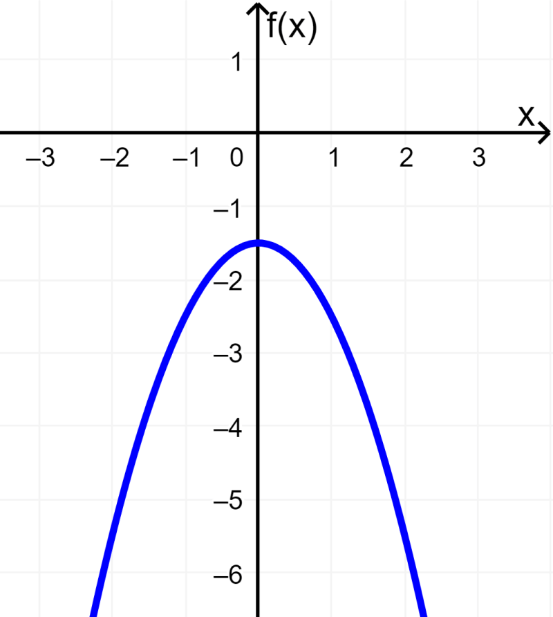 graph of quadratic function example 5