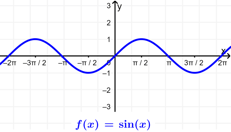 graph of trigonometric sine function