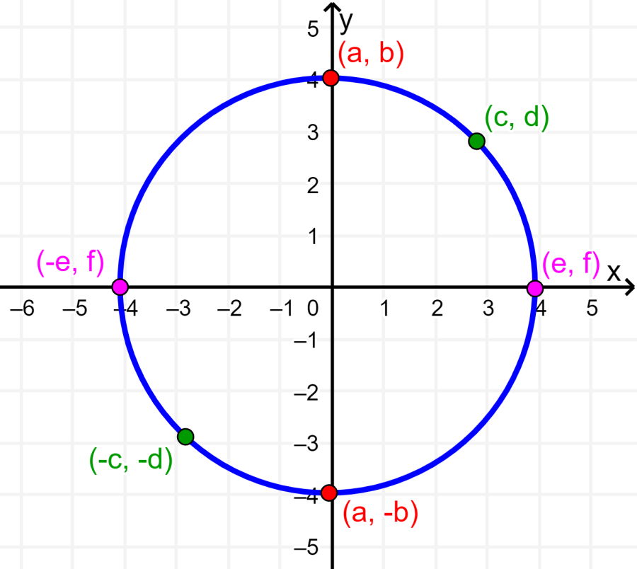 graph with all symmetries