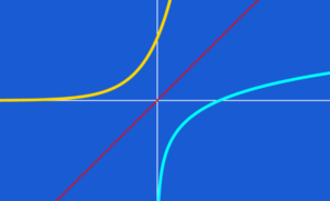 graphs of logarithmic functions