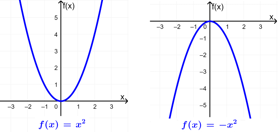 graphs of quadratic functions up and down