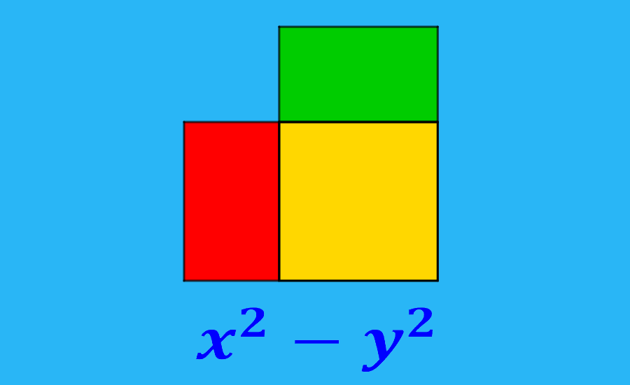 how to factor Difference of squares