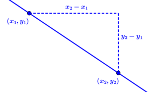 linear equations point slope form