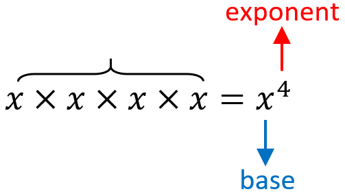 meaning of an exponential expression 2
