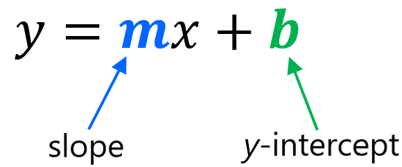 slope-intercept form of linear equations