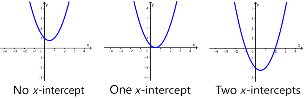 x intercepts of a quadratic function