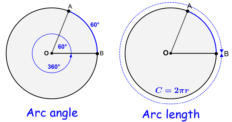 arc length and arc angle