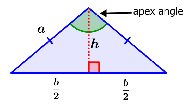 characteristis of an obtuse isosceles triangle