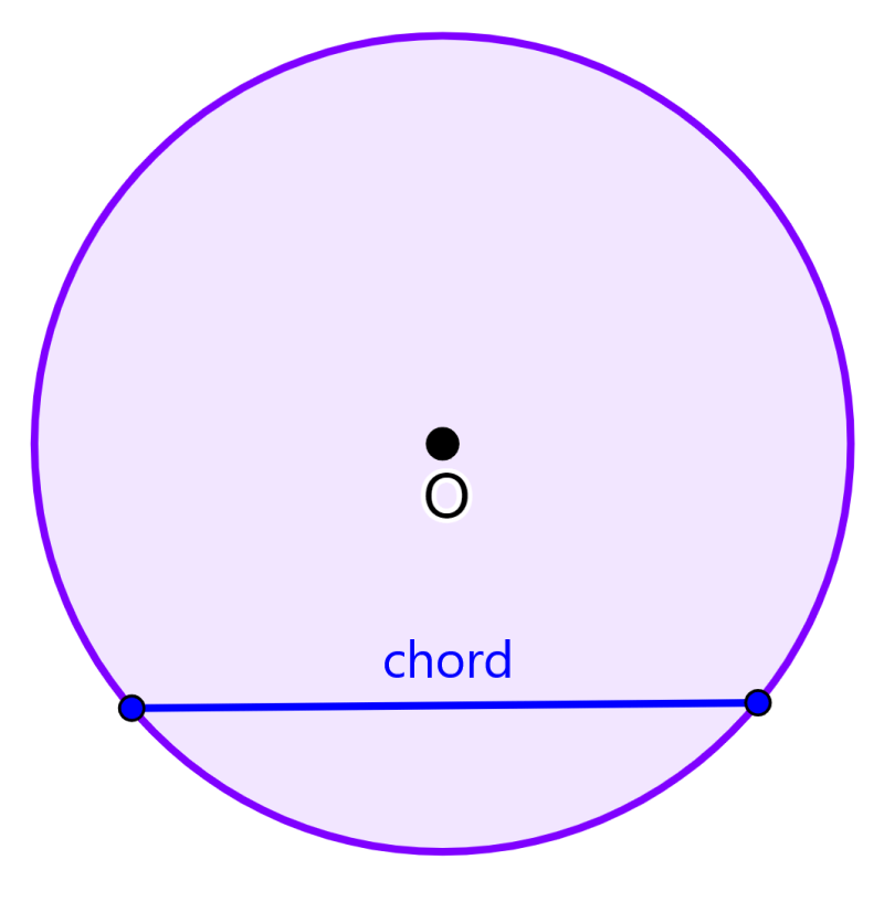 chord of a circle