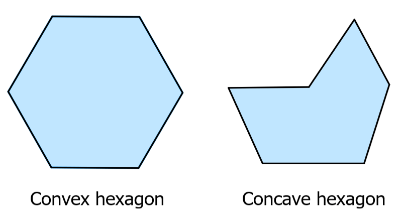 convex and concave hexagons