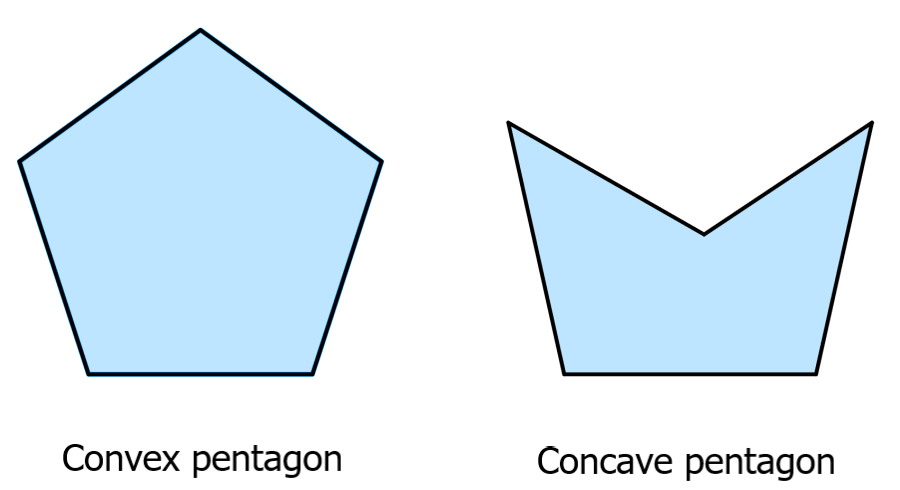 convex and concave pentagons