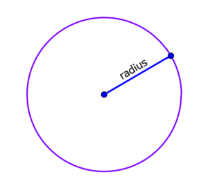 diagram of a circle with radius