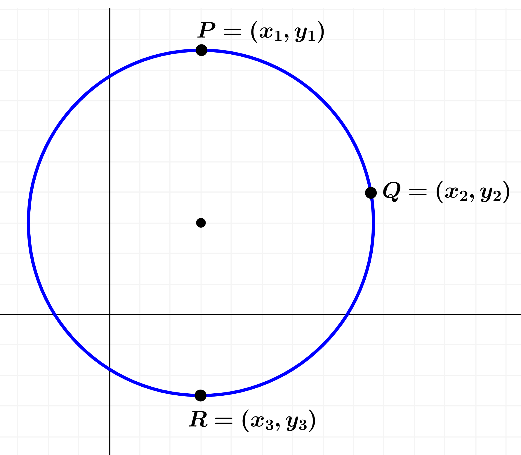 Equation of the Circumference Using Three Points