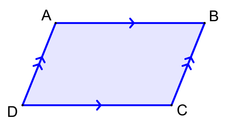 diagram of a parallelogram