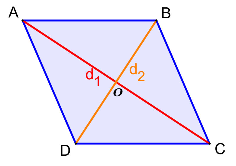 diagram of a rhombus with diagonals
