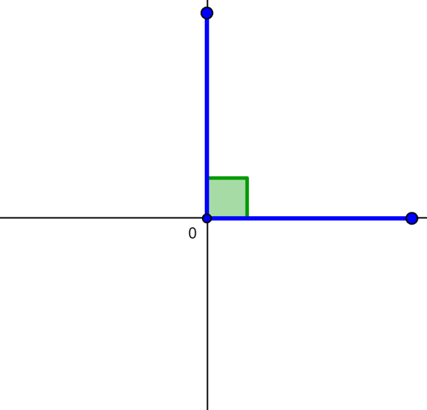 diagram of a right angle
