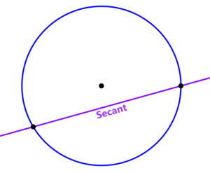 diagram of a secant of a circumference