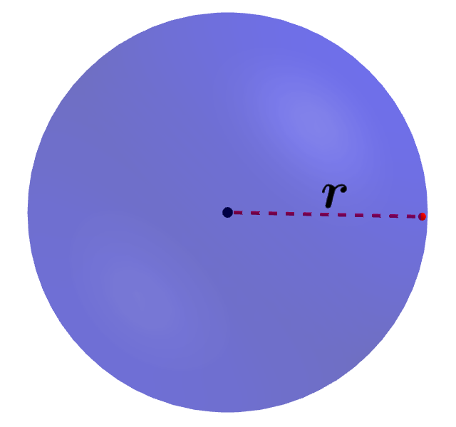diagram of a sphere with radius