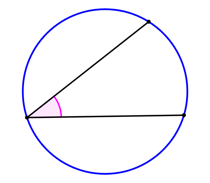 diagram of an inscribed angle