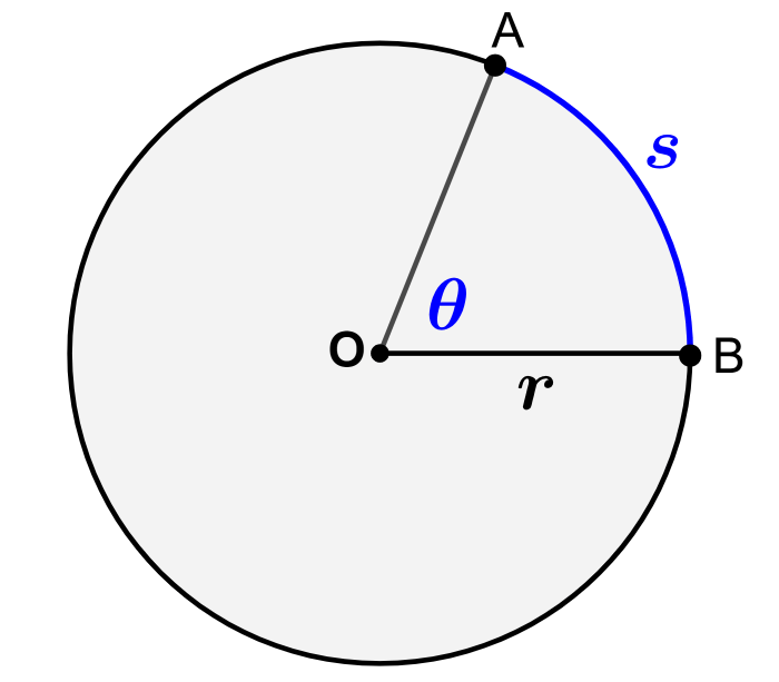 diagram of arc length in radians