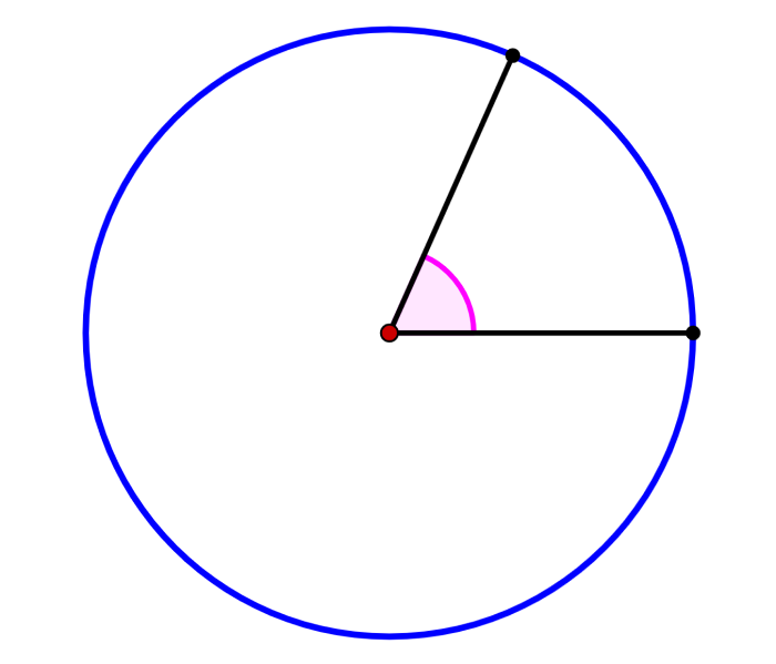 diagram of central angle in a circle