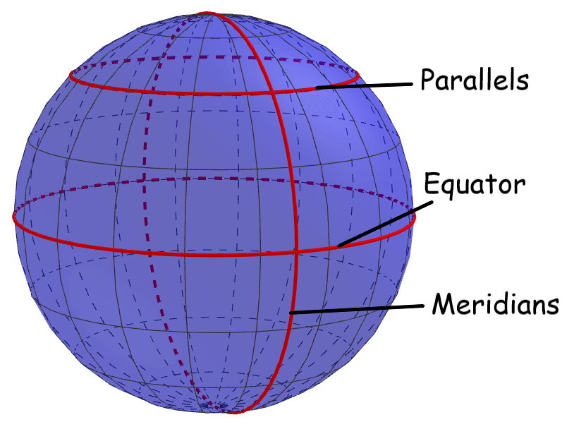diagram of elements of a sphere 2
