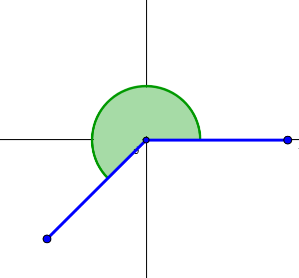 diagram of oblique angle
