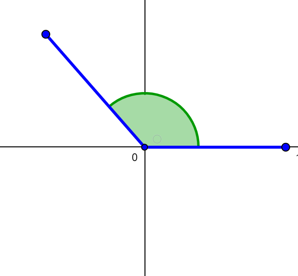 diagram of obtuse angle