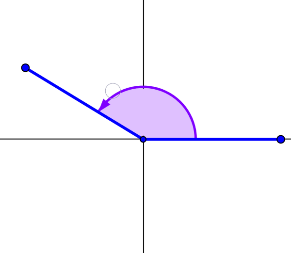 diagram of positive angle