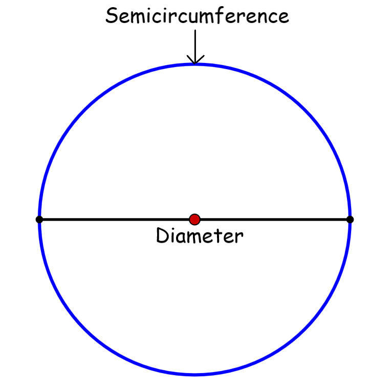 diagram of semicircumference